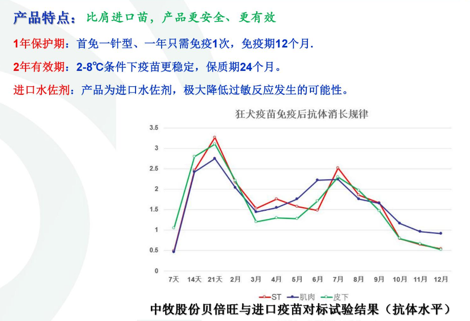 狂犬疫苗2